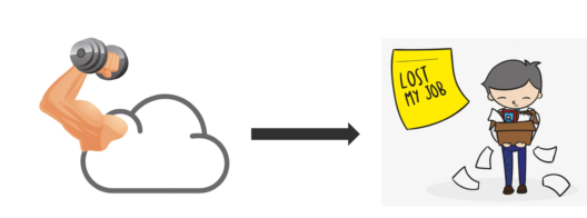 Cloud Costs Jobs - Top 10 Myths About Cloud Computing - Edureka