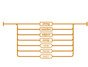 What is JSON? Know how it Works with Examples - Edureka