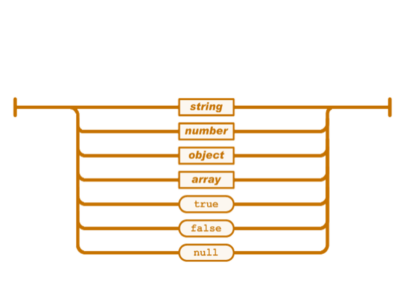 What is JSON? Know how it Works with Examples - Edureka