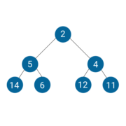 Heap Sort In C | Program To Implement Heap Sort | Edureka