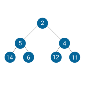 Heap Sort In C | Program To Implement Heap Sort | Edureka