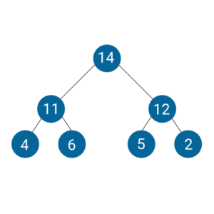 Heap Sort In C | Program To Implement Heap Sort | Edureka