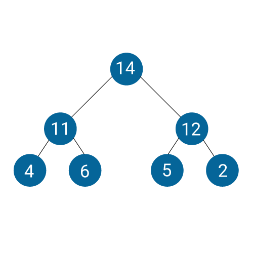 Heap Sort In C | Program To Implement Heap Sort | Edureka