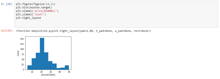 Introduction to Exploratory Data Analysis In Python | Edureka