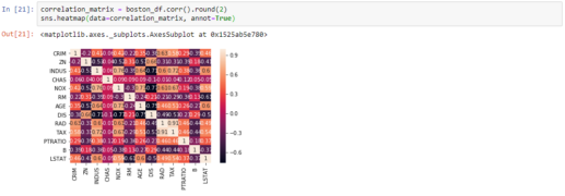 Introduction to Exploratory Data Analysis In Python | Edureka