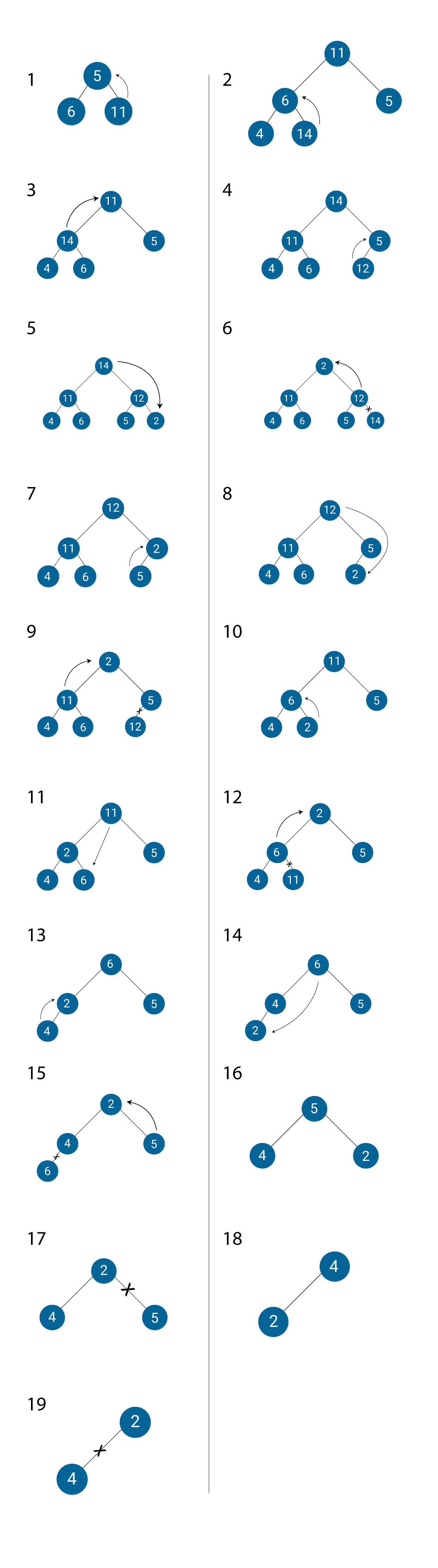 Heap Sort In C | Program To Implement Heap Sort | Edureka