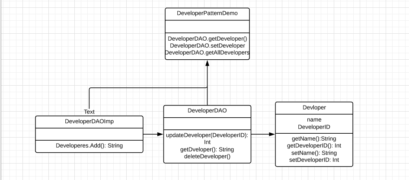 Important Java Design Patterns You Need to Know About | Edureka