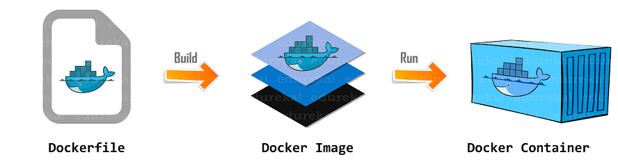 node js docker