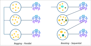 Artificial Intelligence Algorithms For Beginners | Edureka