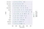Python Seaborn Tutorial | Data Visualization Using Seaborn | Edureka