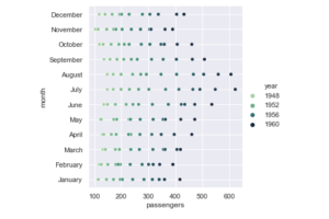 Python Seaborn Tutorial | Data Visualization Using Seaborn | Edureka