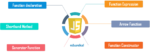 Important JavaScript Functions You Need to Know About | Edureka