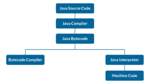 How to Create a File in Java? Java File Creation with Examples | Edureka