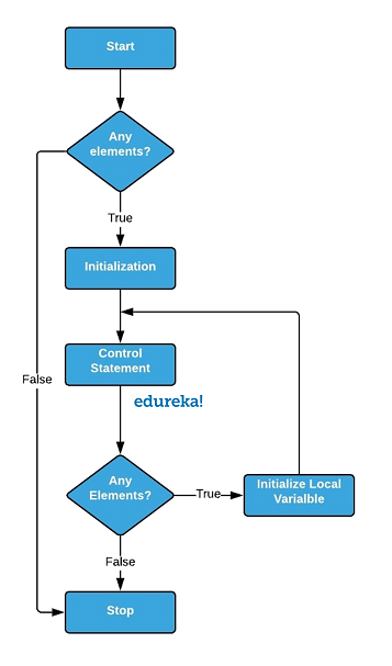 Loops-in-Java-enhanced-For-loop-Edureka.png