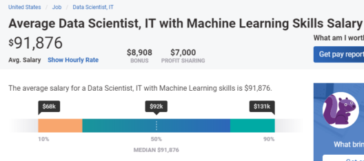 Salary - Machine Learning Career and Future Scope - Edureka