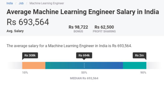 Salary - Machine Learning Career and Future Scope - Edureka