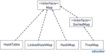 Map Interface in Java: Implement Methods of Java Map Interface | Edureka