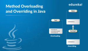 Constructor overloading in Java – About Java