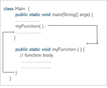 Methods in Java | Java Methods With Examples | Edureka
