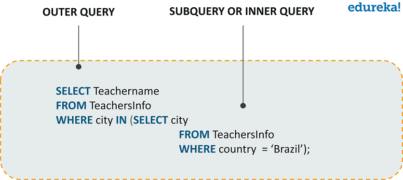 PostgreSQL Tutorial For Beginners | PostgreSQL Crash Course | Edureka
