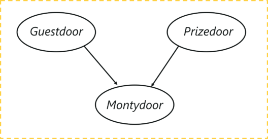 Bayesian Networks In Python Tutorial - Bayesian Net Example | Edureka