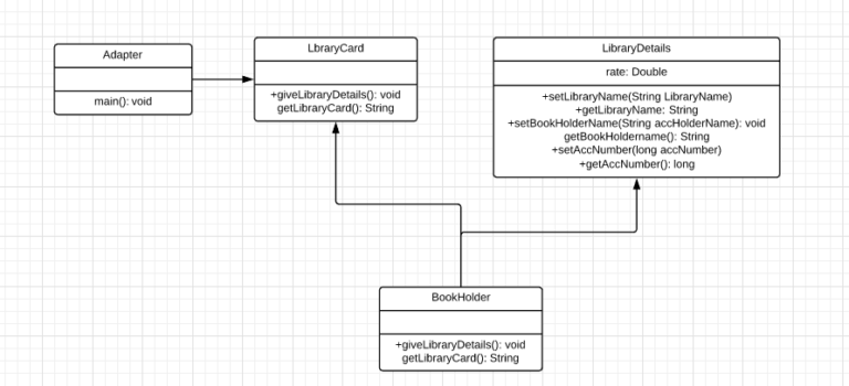 Important Java Design Patterns You Need to Know About | Edureka