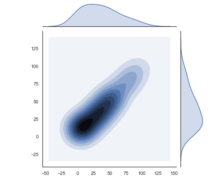 Python Seaborn Tutorial | Data Visualization Using Seaborn | Edureka