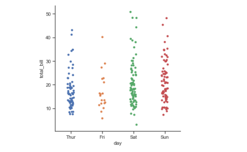 Python Seaborn Tutorial | Data Visualization Using Seaborn | Edureka