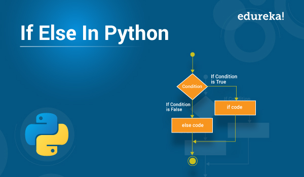 If Else In Python With Examples | Decision Making In Python | Edureka