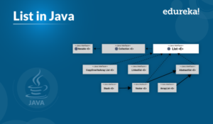 list-in-Java-300x175.png