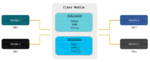 Java Objects and Classes - Learn OOPs Fundamentals in Java | Edureka