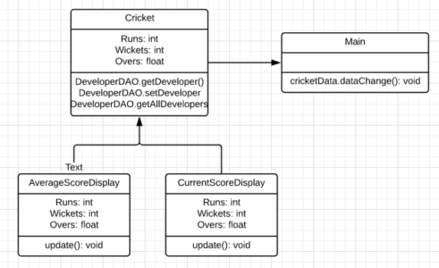 Important Java Design Patterns You Need to Know About | Edureka