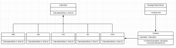 Important Java Design Patterns You Need to Know About | Edureka
