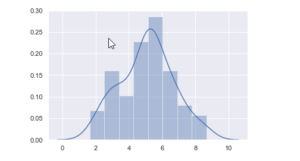 Python Seaborn Tutorial | Data Visualization Using Seaborn | Edureka