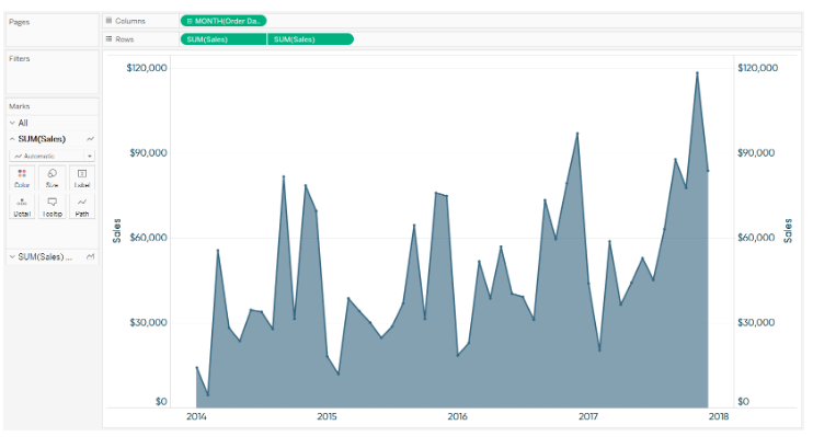 Dual Axis Chart In Tableau