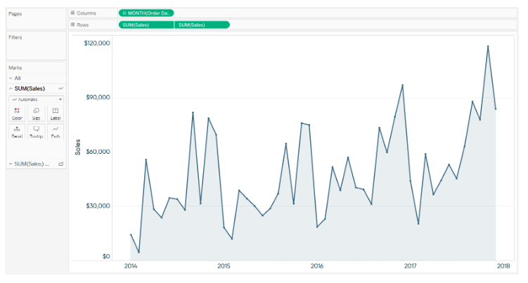 chart-3 ways to use dual axes charts in tableau- Edureka