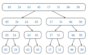 Merge Sort In C | C Program For Merge Sort | Edureka