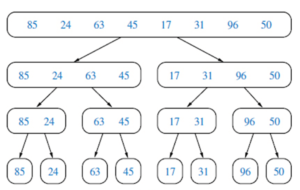 Merge Sort In C | C Program For Merge Sort | Edureka