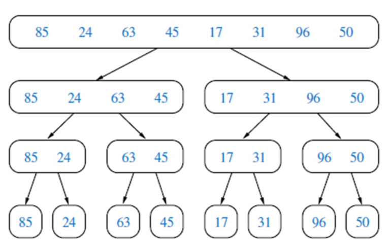 Merge Sort In C | C Program For Merge Sort | Edureka