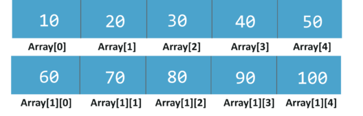 Data-Structures-in-C-Two-Dimensional-Array-Edureka