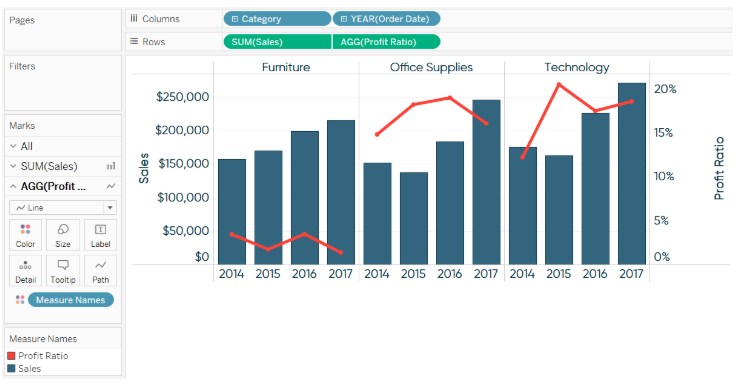 chart-3 ways to use dual axes charts in tableau- Edureka