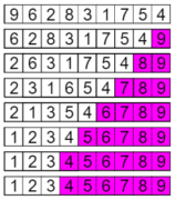How to Implement Bubble Sort in C with Code | Edureka