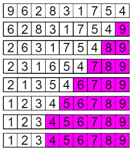 How to Implement Bubble Sort in C with Code | Edureka