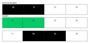 Bubble Sort in Python: Python Program to implement Bubble Sort |Edureka