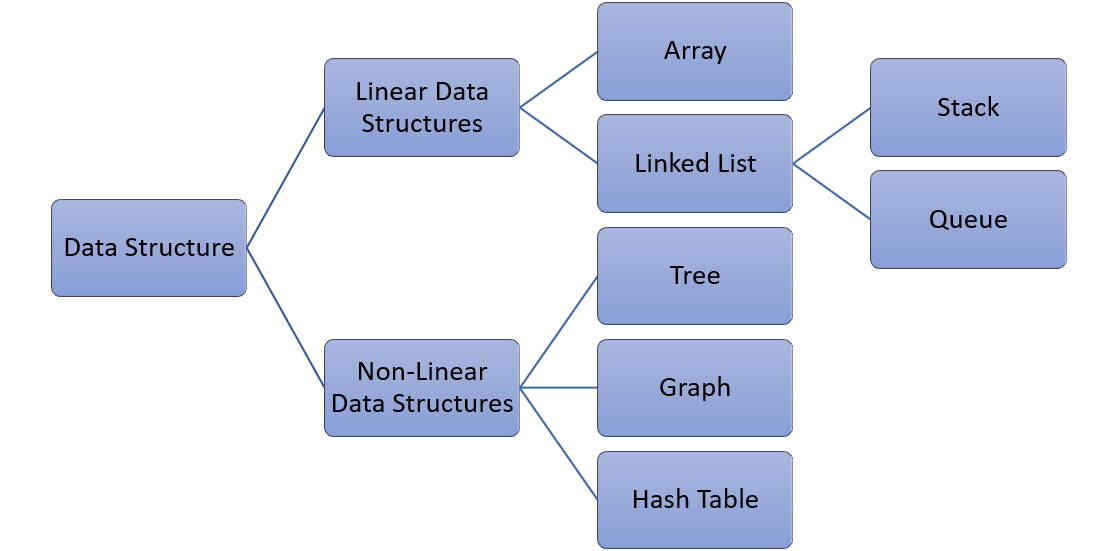 Стек виды. Тип STRUCTURENAME. Structural Types of attribute.