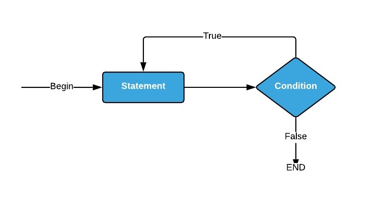 C Programming Tutorial: The Basics you Need to Master C | Edureka
