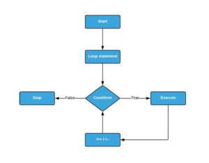 C Programming Tutorial: The Basics you Need to Master C | Edureka