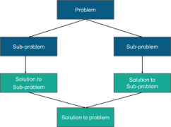 Merge Sort In C | C Program For Merge Sort | Edureka