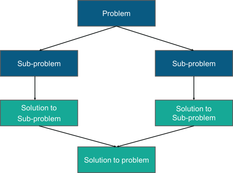 Merge Sort In C | C Program For Merge Sort | Edureka