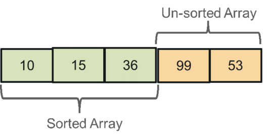 Selection Sort In Java | Java Program For Selection Sort | Edureka